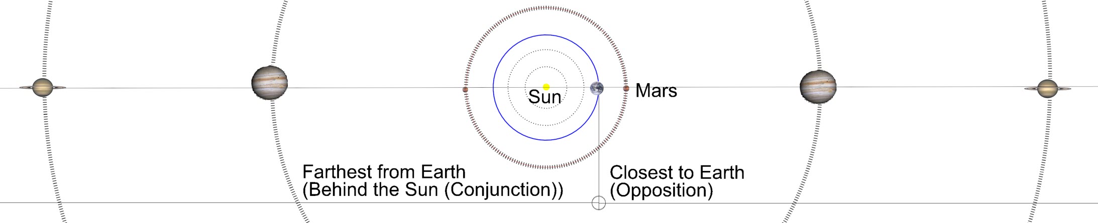Conjunction vs Opposition Conjunction vs Opposition